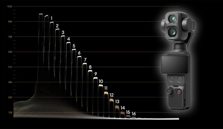 DJI Osmo Pocket 4P Lab Test: Rolling Shutter, Dynamic Range and Exposure Latitude