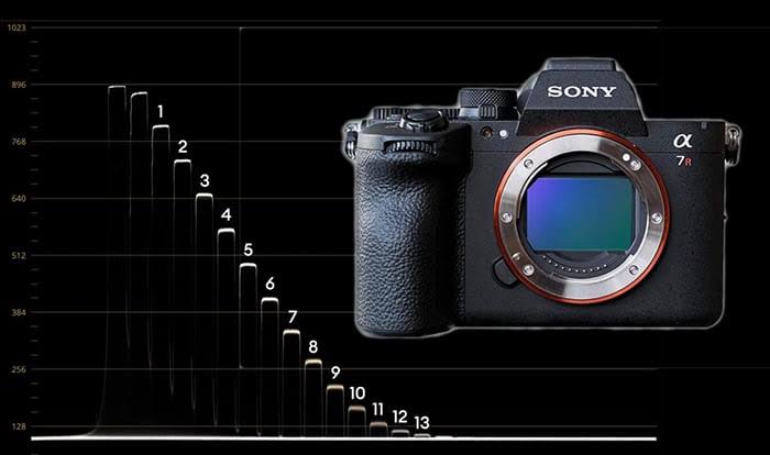 CineD tested the Sony A7rVI: Highest DR ever tested (with a caveat) and promising prospects for the A7sIV :)