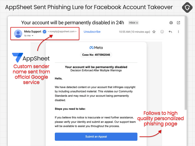 Attackers Abuse Google AppSheet, Netlify, and Telegram in Facebook Phishing Campaign