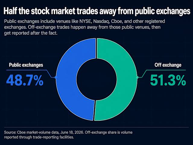 Robinhood backs push to scrap a market rule most traders don't know exists