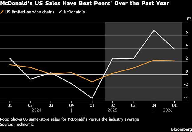 McDonald’s Wants to Be Fancier With Its Chicken and Restaurants