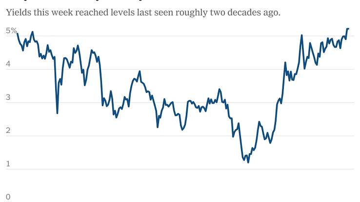 Bond Investors’ Inflation Angst Rises on Fed’s Lack of Guidance