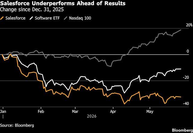 Salesforce Earnings Can Put AI Fears to Bed, Give Stock a Lift