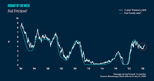 Fed Friction?