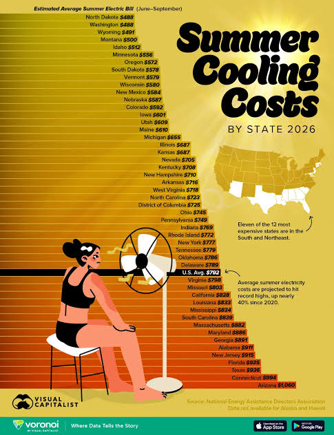 Ranked: Where It Costs the Most to Stay Cool in America