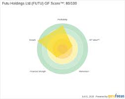 SEC Probes Insider Trading Claims Related to FUTU