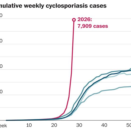 Largest known U.S. cyclospora outbreak has now spread to nine states