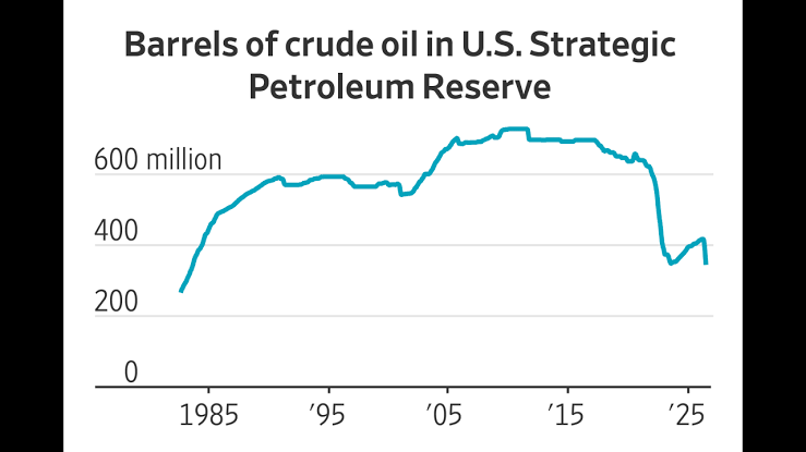 Oil Executives Are Sounding the Alarm Over Dwindling Stockpiles