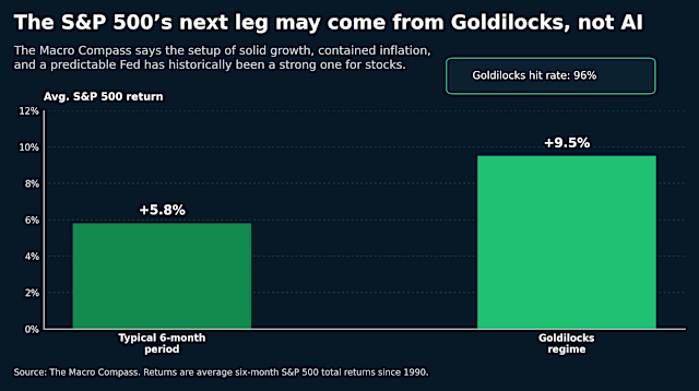 The stock market's next leg higher may not come from AI: Chart of the Day