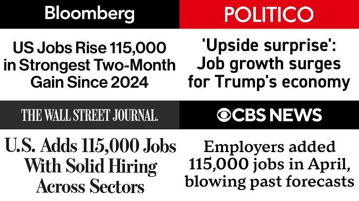 JOBS REPORT: Trump Economy Roars Ahead with Big Private Sector Job Gains