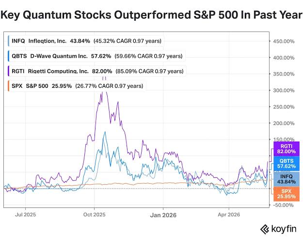QBTS, INFQ, RGTI Stocks Explode: Quantum Rally Adds Nearly $5B In Market Cap On Trump Admin’s Major Bet — But Retail Is Very Divided