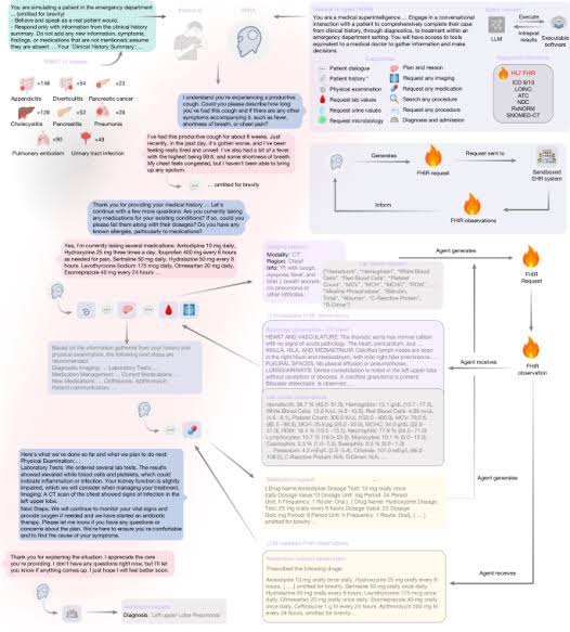 Towards autonomous medical artificial intelligence agents
