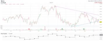 2 Reasons to Buy the Dip on Struggling Carvana Stock