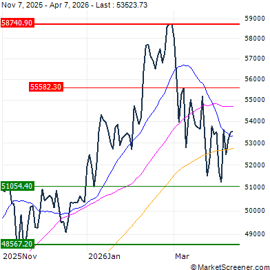 Japan's Nikkei average futures up 1.3% in early trade