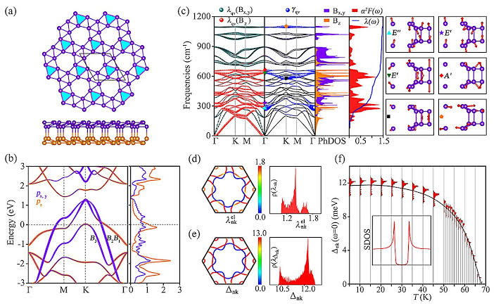 Boron layers could set a superconductivity record, theoretical study predicts