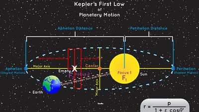 Today, Earth Reaches Aphelion, Our Most Distant Point From The Sun. So Why Is It So Stupidly Hot?