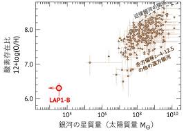 Figure 2: Relationship between Stellar Mass and Oxygen Abundance (IMAGE)