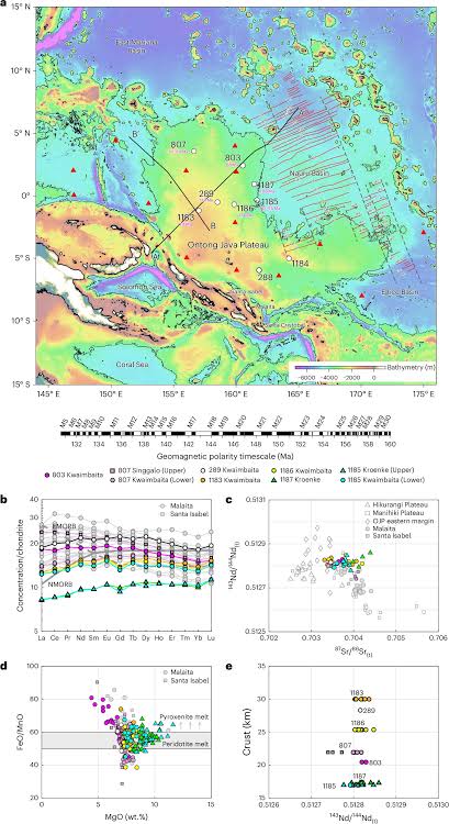Thermochemical mantle plume identified as the likely origin of Earth's largest oceanic plateau