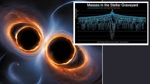 Astronomers discover a 'lost world' of black hole mergers: 'It's the astronomical equivalent of uncovering an ancient civilization'