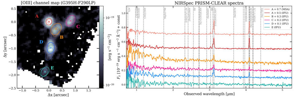JWST captures rare glimpse of early black hole growing inside network of young galaxies