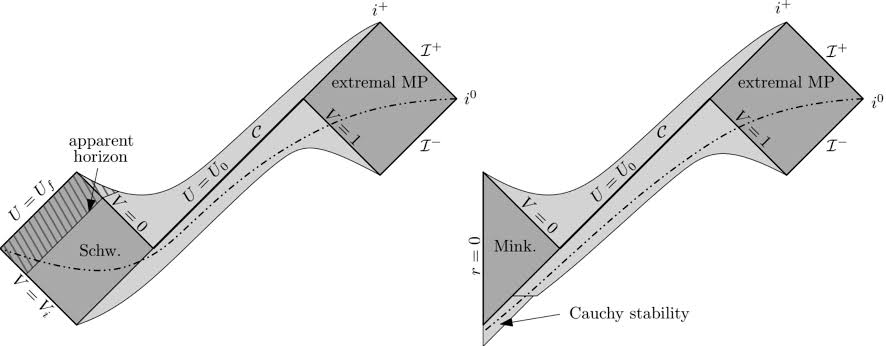 Violating the 3rd law of black hole mechanics in vacuum gravity