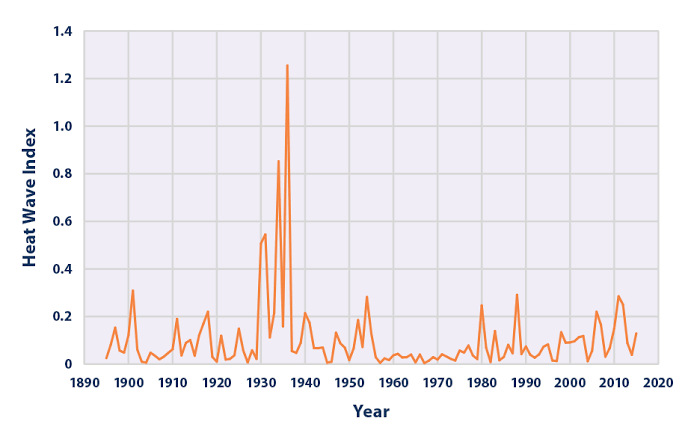 Fixing one of climate’s worst plots
