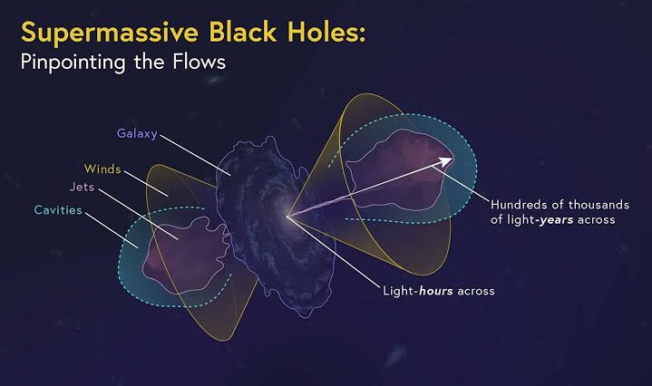 Supermassive black holes could be the universe's biggest planet nurseries