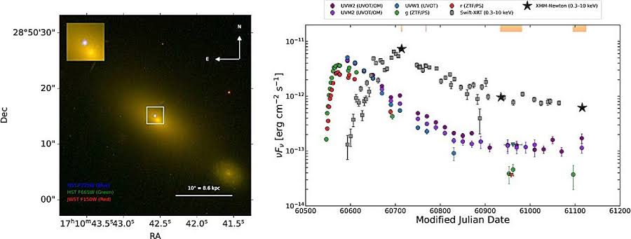 Off-center stellar death points to wandering supermassive black hole stripped of its own galaxy