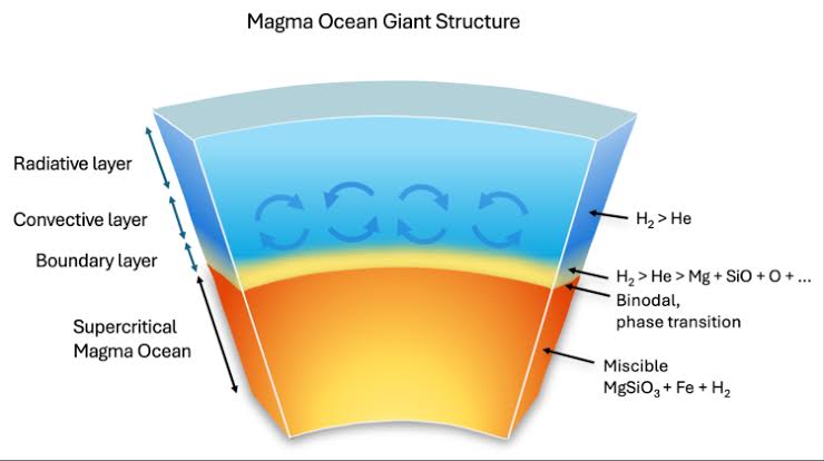 Uranus, Neptune May Be Magma Worlds, Not Ice Giants