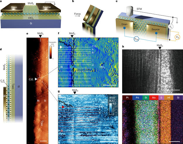 Scientists just measured the smallest possible contacts for future computer chips