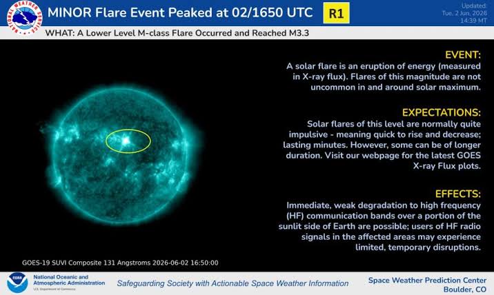 R1 Conditions Return with Low-level M-class Flares