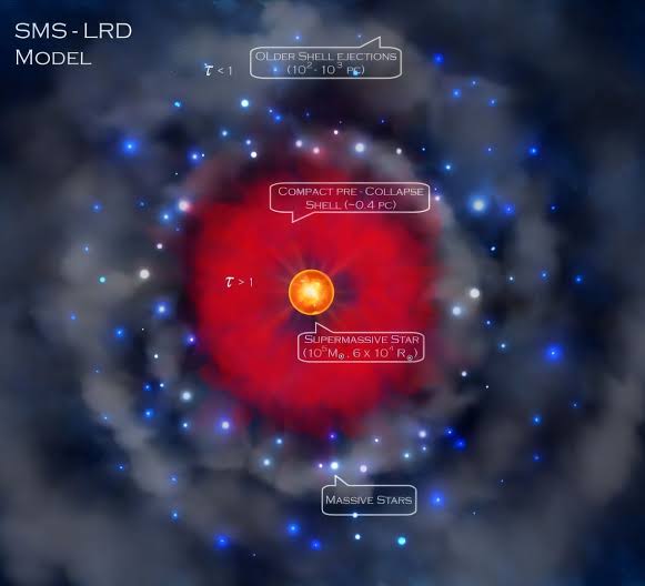 'Little red dots' may be pulsating monster stars that created early-universe black holes