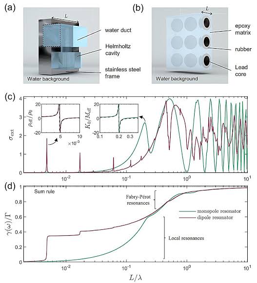 Newfound sound wave scattering rule may lead to less bulky, more effective soundproofing