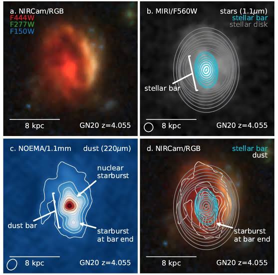 JWST finds a stellar bar in the early universe that breaks all rules