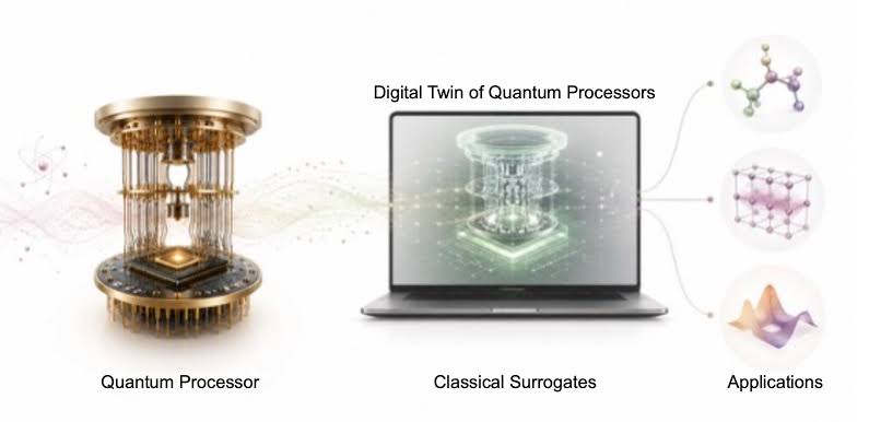Predictive surrogates could cut quantum computing measurement overhead by more than 99.97%