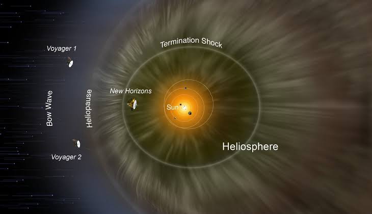 In Anticipation of New Horizons Entering Interstellar Space, Researchers are Developing a Solar Wind Forecasting Method