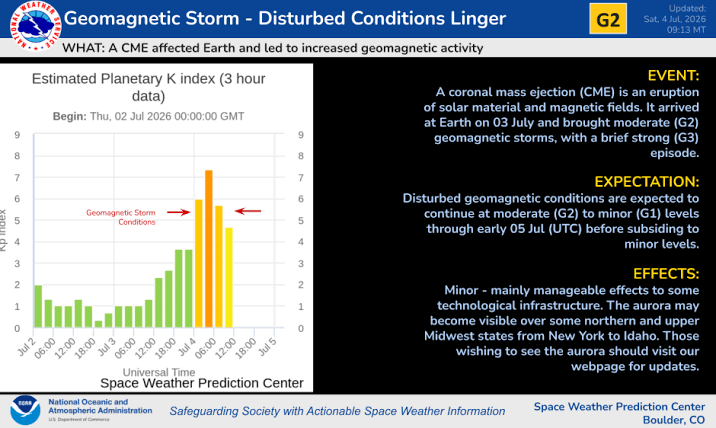 Moderate to Strong Storm Observed - Minor to Moderate conditions expected to linger
