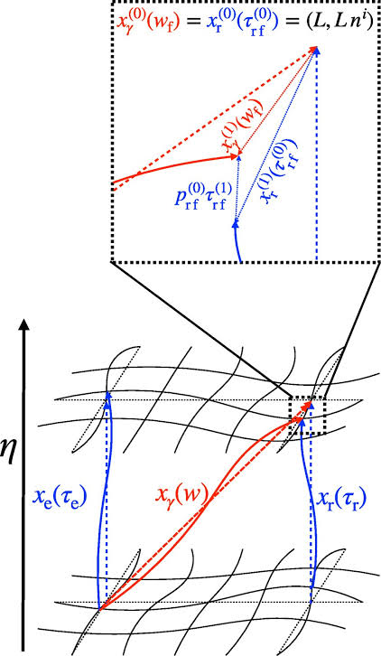 Measuring gravitational waves in a humming universe with a coordinate-free approach