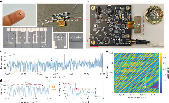 Why this $10 spectrometer chip could bring real-time chemical sensing to wearables