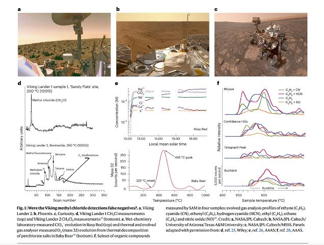 Did NASA Miss Viking’s Discovery of Life on Mars?