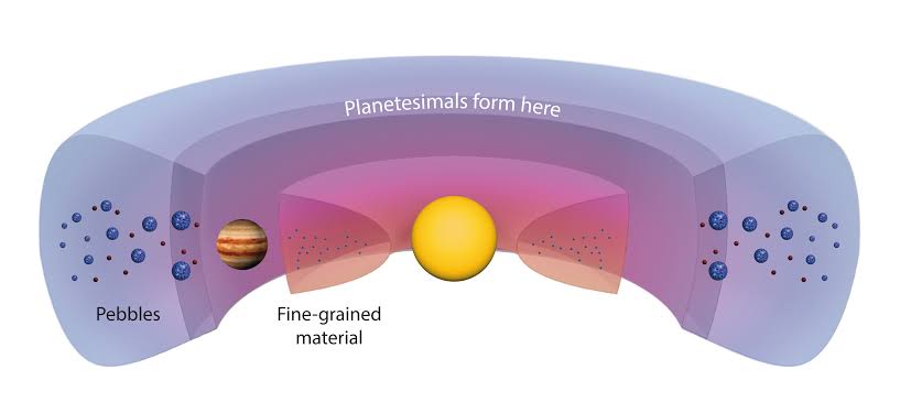 Just outside Jupiter, one region may have forged six meteorite parent bodies