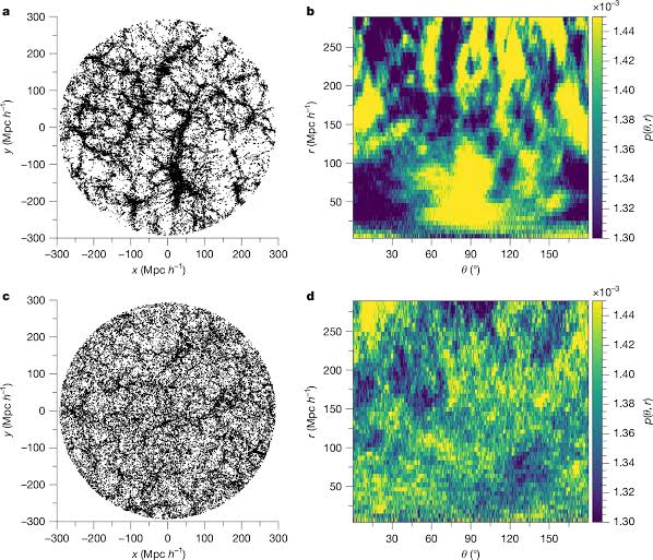 The universe should look the same in all directions at large scales, but DESI data suggest otherwise
