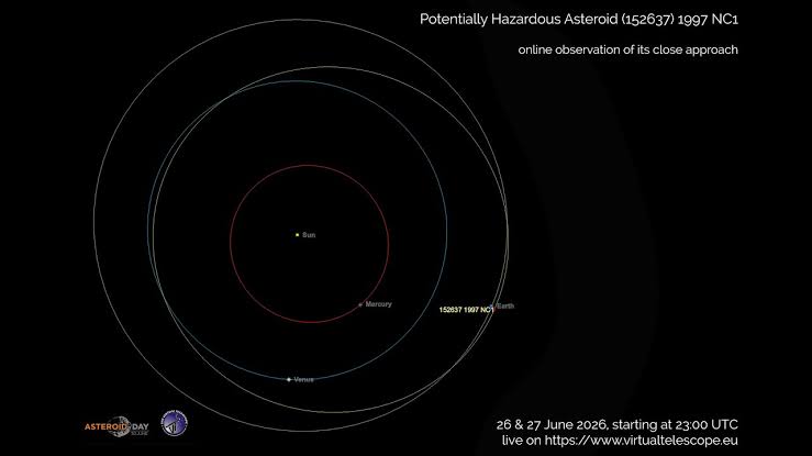 Watch a 'Potentially hazardous asteroid' the size of a skyscraper close in on Earth live online tonight