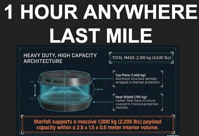 Last Mile of Space and Earth Rocket Package Delivery