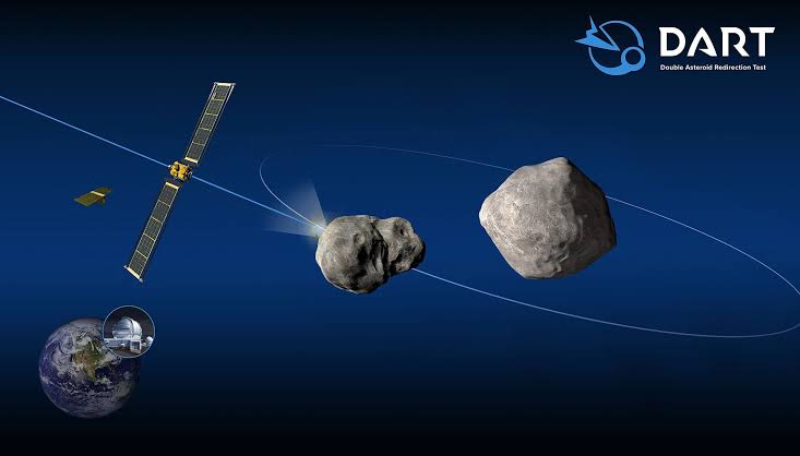 NASA’s DART Spacecraft Changed An Asteroid’s Orbit Around The Sun