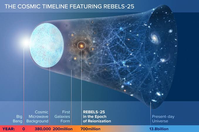 Cosmic dawn fuel discovery unlocks early galaxy growth secrets