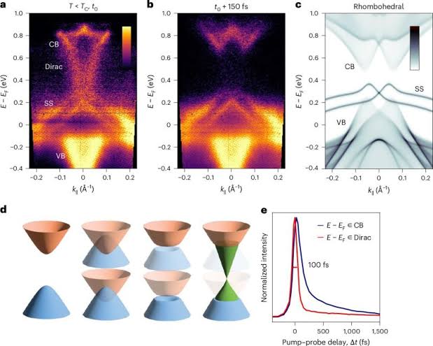Sketching Temporary Circuits With A Light-Triggered Floquet Topological Insulator