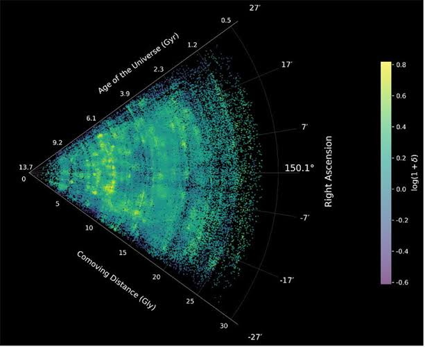 NASA's James Webb Space Telescope is Unveiling the Secrets of the 'Cosmic Web,' Offering New Clues to Galactic Evolution
