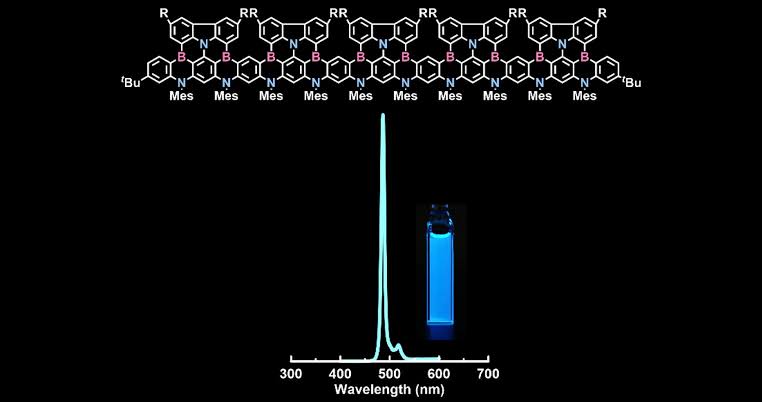 Organic molecule with ultranarrow emission spectrum could lead to better LEDs