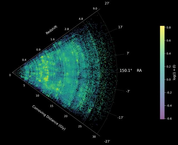JWST Maps Universe’s Dark-Matter Skeleton Across 13.7 Billion Years